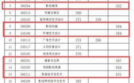 多少分能被安徽广播影视职业技术学院录取