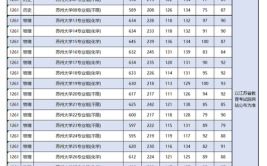 江苏本科大学排名及分数线