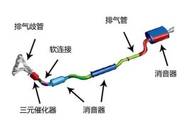 全是干货，看看你都知道哪些？(干货你都汽车小知识排气管)