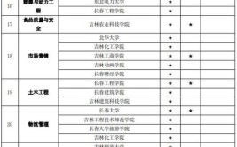 吉林医学类专升本可以报考其他类别专业吗