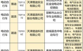 河北省市场监督管理局关于车用汽柴油等产品质量监督抽查结果的通告(不合格样品标称受检单位)