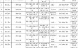 江苏省盐城市市场监管局公布5批次汽车轮胎产品抽查结果(轮胎汽车轮胎质量实体店监管局)