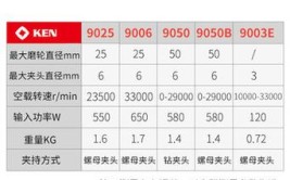 雕刻入门-电动工具（知识贴）(电动工具夹头雕刻入门知识)