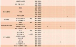 辽宁理工职业大学2023年在湖南各专业招生人数