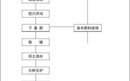 园林绿化工程施工五大细节 园林人必备