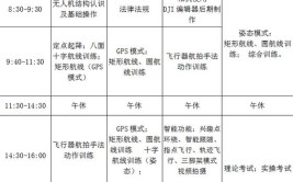 2024年通用航空器维修专业主要学什么课程