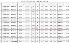 县城引进14位教育人才建筑大学硕士在列引发质疑符合要求吗