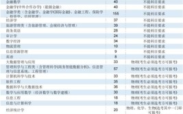 天津财经大学有什么专业及什么专业好