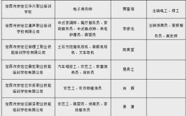 相城区职业技能培训机构区级评估结果公示(职业技能培训机构评估培训学校城区)