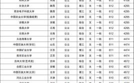 文科生多少分上一本