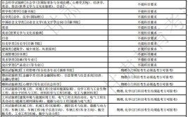 清华大学建筑学院23考研招生专业目录招生人数科目招生说明