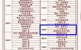 返岗率居全国首位！这才是熟悉的东莞(复工全国首位出行城市)