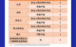 河北2023年注册安全工程师哪天报名