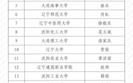 喜报辽宁高校在2021年度全国易班共建高校优秀工作案例遴选中再获佳绩