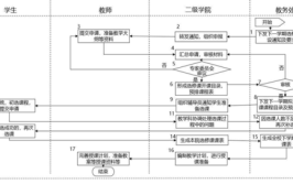 重修选课流程有哪些?