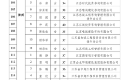 2024年江苏省百万城乡建设职工职业技能竞赛建筑工程电子交易常州市级选拔赛成功举办