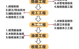 装修重在细节，细节为王，一...(细节工艺开裂工序讲解)