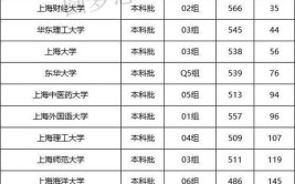 上海2024所有二本大学排名最新