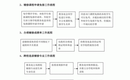 如何攻读在职研修班