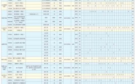 杭州师范大学2023年在云南各专业招生人数