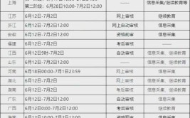 贵州省2024年中级会计职称考试报名费用多少