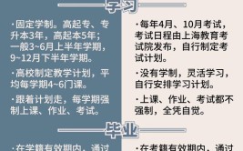 上海普陀区成人大学自考条件