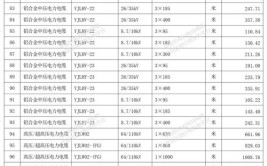 武汉装修电线价格分析,品质与成本的完美平衡