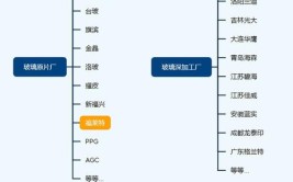 满满的干货知识点(干货风格知识点玻璃门指南)