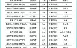 重庆市公办中职学校有哪些