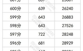 2024四川理科340分能上什么大学？