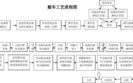 汽车生产工艺流程的详解(加工汽车方法砂型工件)