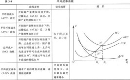 边际贡献率和变动成本率的关系是什么