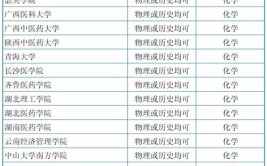 新高考医学检验技术专业选科要求