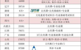 已有25所专升本院校公布2021年专业综合课科目