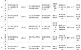 辽宁省市场监督管理局关于2022年油漆等产品质量监督抽查情况的通报(不合格产品抽查项目进行了)