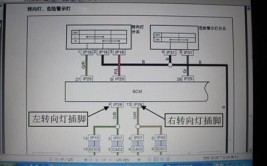 “嗒嗒”声是从哪里来的？答案是这样的(转向灯汽车控制嗒嗒继电器)