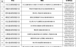 关于开展政府专职消防员征召政审的通知