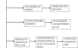 建筑电工考试流程是怎样的难不难