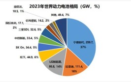 新能源头部企业纷纷抢滩落户枝江(磷酸新能源亿元材料正极)