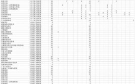 江西外语外贸职业学院2023年在内蒙古各专业招生人数