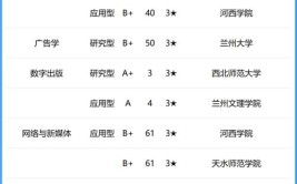 2024兰州公办专科学校有哪些