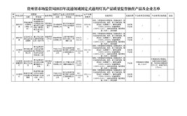 山东省潍坊市市场监管局抽查10批次灯具产品 6批次不合格(检验所接线照明不合格城区)