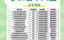 2024广州排名前五的职业中学名单