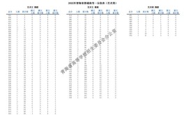 青海播音高考综合分怎么算