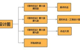 从平面到立体的复制？装饰装修设计的著作权保护(著作权法设计图保护作品美感)