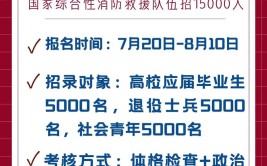 国考  消防救援队伍招录300人基层指挥员你报名吗