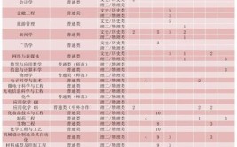 中南大学2022年高校招生专项计划招生简章