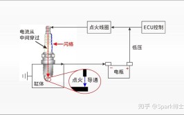 「科普」什么是火花塞漏电？是什么原因造成？如何处理？如何避免(火花塞点火线圈击穿漏电)