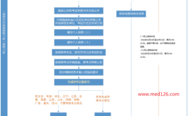 中医学在职研究生报考流程及报名注意事项