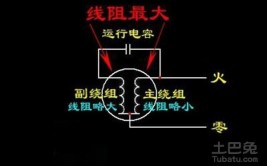 怎么配电容？怎么区分电容的好坏？(电容电风扇配电好坏详解)